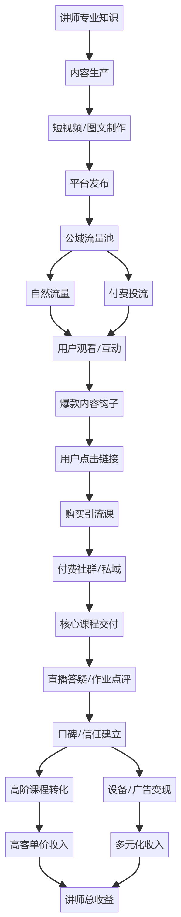核心商业逻辑拆解